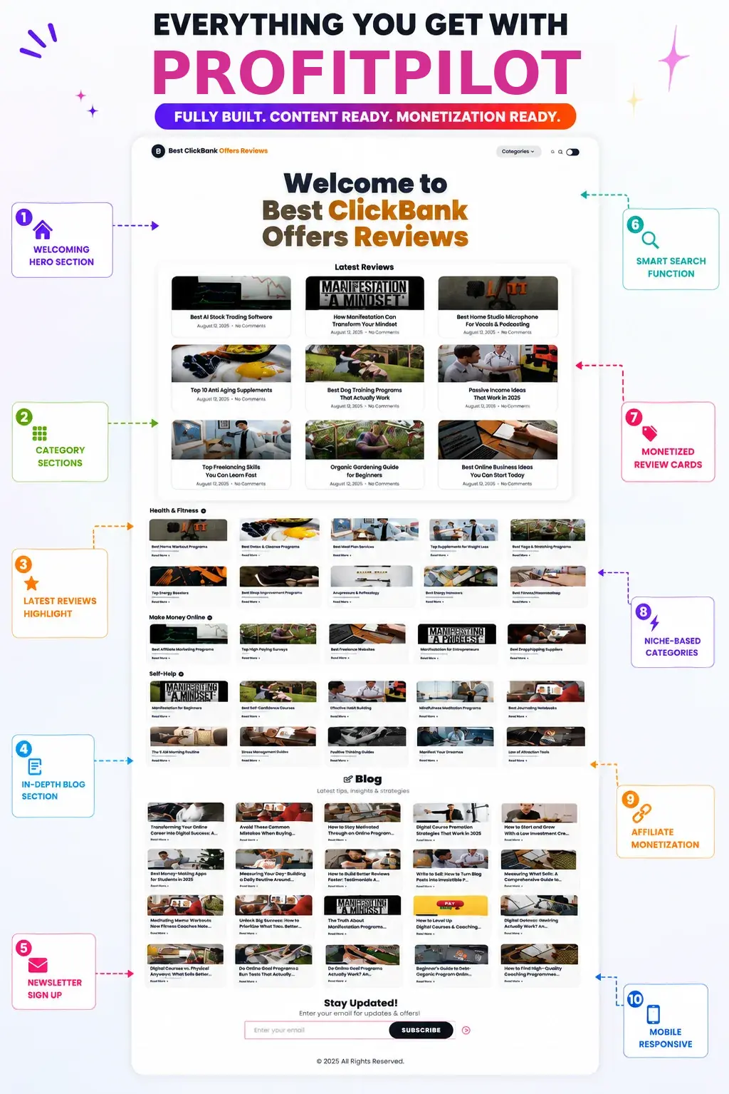 A complete money-making review site built by ProfitPilot