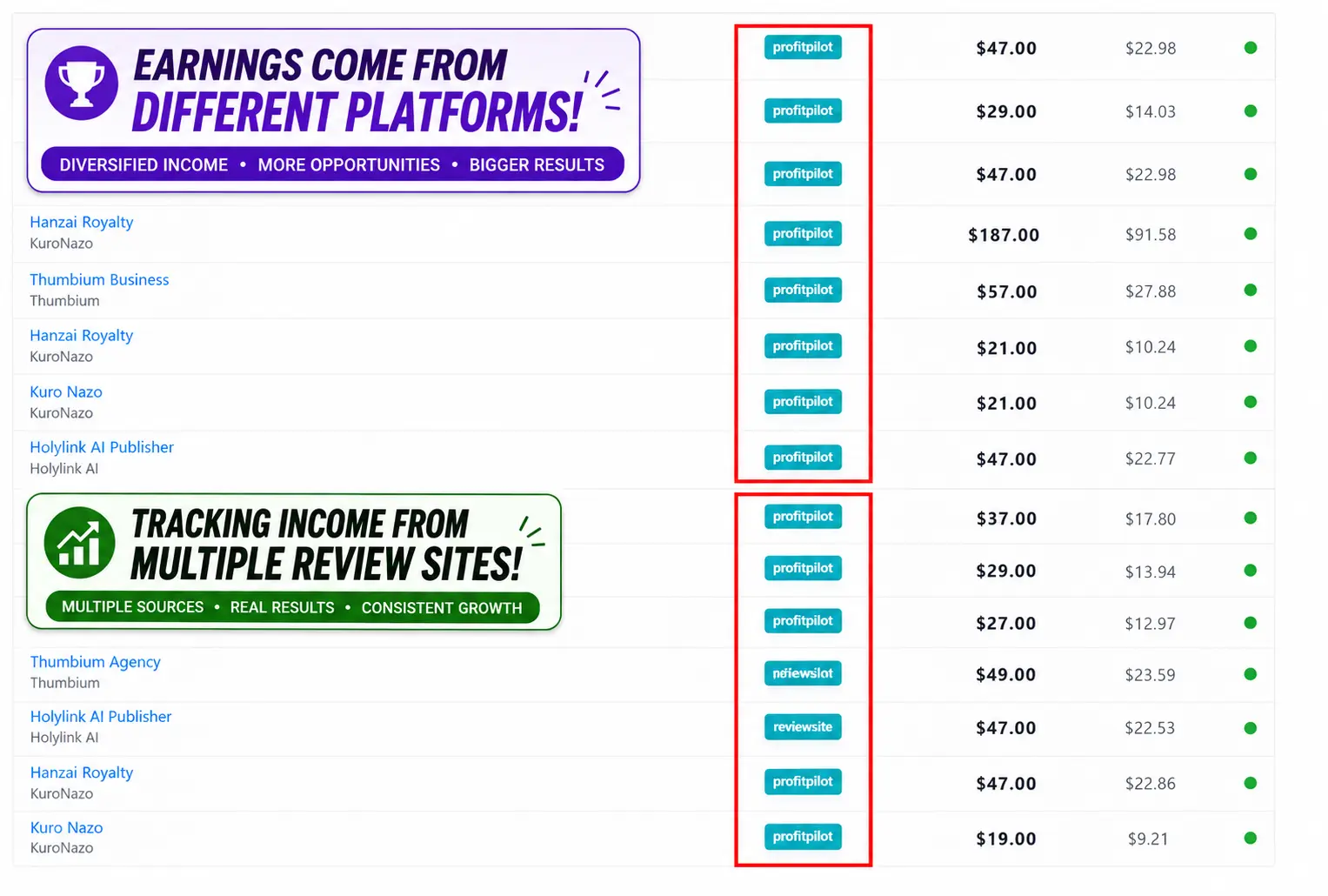 Affiliate earnings dashboard